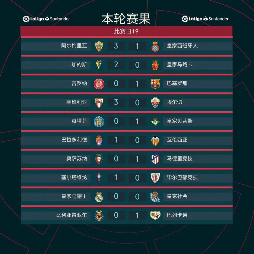 全场比赛结束，切尔西2-0谢菲尔德联！